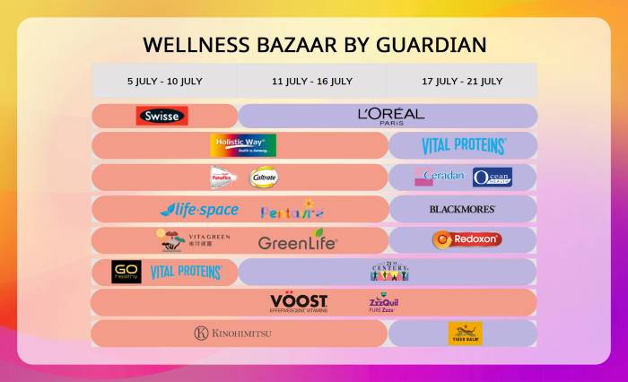 Guardian Wellness Bazaar