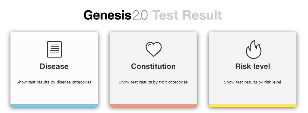 genelife-genesis-review-test-results