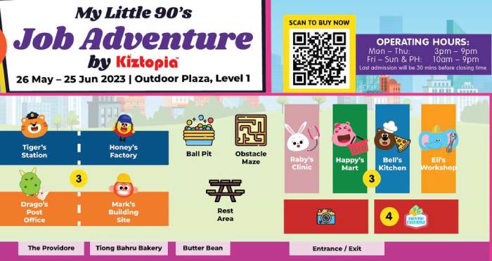 my little 90s job adventure map